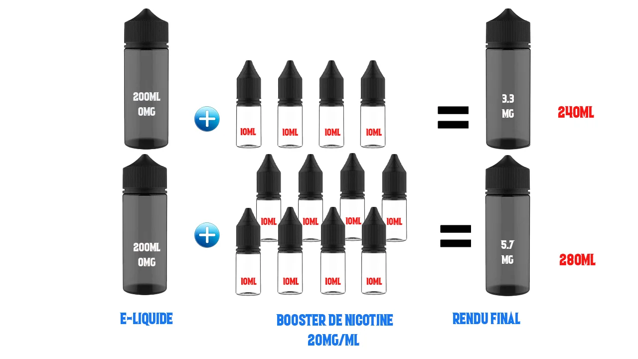 dosage nicotiniques pour e-liquide en 200ml